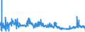 KN 54075300 /Exporte /Einheit = Preise (Euro/Bes. Maßeinheiten) /Partnerland: Litauen /Meldeland: Eur27_2020 /54075300:Gewebe aus Garnen aus >= 85 ght Texturierten Polyester-filamenten, Einschl. aus Monofilen von >= 67 Dtex und Einem Größten Durchmesser von <= 1 mm, Buntgewebt