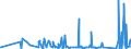 KN 54075300 /Exporte /Einheit = Preise (Euro/Bes. Maßeinheiten) /Partnerland: Kirgistan /Meldeland: Eur27_2020 /54075300:Gewebe aus Garnen aus >= 85 ght Texturierten Polyester-filamenten, Einschl. aus Monofilen von >= 67 Dtex und Einem Größten Durchmesser von <= 1 mm, Buntgewebt