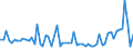 KN 54076110 /Exporte /Einheit = Preise (Euro/Bes. Maßeinheiten) /Partnerland: Ver.koenigreich(Ohne Nordirland) /Meldeland: Eur27_2020 /54076110:Gewebe aus Garnen aus >= 85 ght Nichttexturierten Polyester-filamenten, Einschl. aus Monofilen von >= 67 Dtex und Einem Größten Durchmesser von <= 1 mm, roh Oder Gebleicht