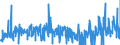 KN 54076110 /Exporte /Einheit = Preise (Euro/Bes. Maßeinheiten) /Partnerland: Finnland /Meldeland: Eur27_2020 /54076110:Gewebe aus Garnen aus >= 85 ght Nichttexturierten Polyester-filamenten, Einschl. aus Monofilen von >= 67 Dtex und Einem Größten Durchmesser von <= 1 mm, roh Oder Gebleicht