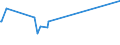 KN 54076110 /Exporte /Einheit = Preise (Euro/Bes. Maßeinheiten) /Partnerland: Liechtenstein /Meldeland: Europäische Union /54076110:Gewebe aus Garnen aus >= 85 ght Nichttexturierten Polyester-filamenten, Einschl. aus Monofilen von >= 67 Dtex und Einem Größten Durchmesser von <= 1 mm, roh Oder Gebleicht