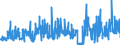 KN 54076110 /Exporte /Einheit = Preise (Euro/Bes. Maßeinheiten) /Partnerland: Schweiz /Meldeland: Eur27_2020 /54076110:Gewebe aus Garnen aus >= 85 ght Nichttexturierten Polyester-filamenten, Einschl. aus Monofilen von >= 67 Dtex und Einem Größten Durchmesser von <= 1 mm, roh Oder Gebleicht