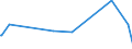 KN 54076110 /Exporte /Einheit = Preise (Euro/Bes. Maßeinheiten) /Partnerland: Faeroeer Inseln /Meldeland: Eur27_2020 /54076110:Gewebe aus Garnen aus >= 85 ght Nichttexturierten Polyester-filamenten, Einschl. aus Monofilen von >= 67 Dtex und Einem Größten Durchmesser von <= 1 mm, roh Oder Gebleicht