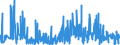 KN 54076110 /Exporte /Einheit = Preise (Euro/Bes. Maßeinheiten) /Partnerland: Estland /Meldeland: Eur27_2020 /54076110:Gewebe aus Garnen aus >= 85 ght Nichttexturierten Polyester-filamenten, Einschl. aus Monofilen von >= 67 Dtex und Einem Größten Durchmesser von <= 1 mm, roh Oder Gebleicht