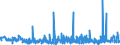 KN 54076110 /Exporte /Einheit = Preise (Euro/Bes. Maßeinheiten) /Partnerland: Lettland /Meldeland: Eur27_2020 /54076110:Gewebe aus Garnen aus >= 85 ght Nichttexturierten Polyester-filamenten, Einschl. aus Monofilen von >= 67 Dtex und Einem Größten Durchmesser von <= 1 mm, roh Oder Gebleicht