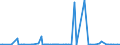 KN 54076110 /Exporte /Einheit = Preise (Euro/Bes. Maßeinheiten) /Partnerland: Kasachstan /Meldeland: Eur27_2020 /54076110:Gewebe aus Garnen aus >= 85 ght Nichttexturierten Polyester-filamenten, Einschl. aus Monofilen von >= 67 Dtex und Einem Größten Durchmesser von <= 1 mm, roh Oder Gebleicht
