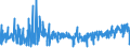 KN 54076110 /Exporte /Einheit = Preise (Euro/Bes. Maßeinheiten) /Partnerland: Tunesien /Meldeland: Eur27_2020 /54076110:Gewebe aus Garnen aus >= 85 ght Nichttexturierten Polyester-filamenten, Einschl. aus Monofilen von >= 67 Dtex und Einem Größten Durchmesser von <= 1 mm, roh Oder Gebleicht