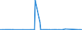 KN 54076110 /Exporte /Einheit = Preise (Euro/Bes. Maßeinheiten) /Partnerland: Aegypten /Meldeland: Eur27_2020 /54076110:Gewebe aus Garnen aus >= 85 ght Nichttexturierten Polyester-filamenten, Einschl. aus Monofilen von >= 67 Dtex und Einem Größten Durchmesser von <= 1 mm, roh Oder Gebleicht