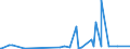 KN 54076110 /Exporte /Einheit = Preise (Euro/Bes. Maßeinheiten) /Partnerland: Elfenbeink. /Meldeland: Eur27_2020 /54076110:Gewebe aus Garnen aus >= 85 ght Nichttexturierten Polyester-filamenten, Einschl. aus Monofilen von >= 67 Dtex und Einem Größten Durchmesser von <= 1 mm, roh Oder Gebleicht