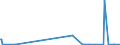 KN 54076110 /Exporte /Einheit = Preise (Euro/Bes. Maßeinheiten) /Partnerland: Gabun /Meldeland: Eur27_2020 /54076110:Gewebe aus Garnen aus >= 85 ght Nichttexturierten Polyester-filamenten, Einschl. aus Monofilen von >= 67 Dtex und Einem Größten Durchmesser von <= 1 mm, roh Oder Gebleicht