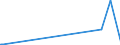 KN 54076110 /Exporte /Einheit = Preise (Euro/Bes. Maßeinheiten) /Partnerland: Kongo /Meldeland: Europäische Union /54076110:Gewebe aus Garnen aus >= 85 ght Nichttexturierten Polyester-filamenten, Einschl. aus Monofilen von >= 67 Dtex und Einem Größten Durchmesser von <= 1 mm, roh Oder Gebleicht