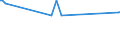 KN 54076110 /Exporte /Einheit = Preise (Euro/Bes. Maßeinheiten) /Partnerland: Seychellen /Meldeland: Eur27_2020 /54076110:Gewebe aus Garnen aus >= 85 ght Nichttexturierten Polyester-filamenten, Einschl. aus Monofilen von >= 67 Dtex und Einem Größten Durchmesser von <= 1 mm, roh Oder Gebleicht