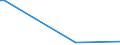 KN 54076110 /Exporte /Einheit = Preise (Euro/Bes. Maßeinheiten) /Partnerland: Mosambik /Meldeland: Eur28 /54076110:Gewebe aus Garnen aus >= 85 ght Nichttexturierten Polyester-filamenten, Einschl. aus Monofilen von >= 67 Dtex und Einem Größten Durchmesser von <= 1 mm, roh Oder Gebleicht