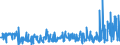 KN 54076190 /Exporte /Einheit = Preise (Euro/Bes. Maßeinheiten) /Partnerland: Serbien /Meldeland: Eur27_2020 /54076190:Gewebe aus Garnen aus >= 85 ght Nichttexturierten Polyester-filamenten, Einschl. aus Monofilen von >= 67 Dtex und Einem Größten Durchmesser von <= 1 mm, Bedruckt