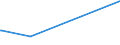 KN 54076190 /Exporte /Einheit = Preise (Euro/Bes. Maßeinheiten) /Partnerland: Seychellen /Meldeland: Europäische Union /54076190:Gewebe aus Garnen aus >= 85 ght Nichttexturierten Polyester-filamenten, Einschl. aus Monofilen von >= 67 Dtex und Einem Größten Durchmesser von <= 1 mm, Bedruckt