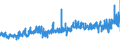 KN 54076990 /Exporte /Einheit = Preise (Euro/Bes. Maßeinheiten) /Partnerland: Deutschland /Meldeland: Eur27_2020 /54076990:Gewebe aus Garnen aus >= 85 ght Texturierten und Nichttexturierten Polyester-filamenten, Einschl. aus Monofilen von >= 67 Dtex und Einem Größten Durchmesser von <= 1 mm, Gefärbt, Buntgewebt Oder Bedruckt