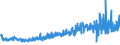 KN 54076990 /Exporte /Einheit = Preise (Euro/Bes. Maßeinheiten) /Partnerland: Ver.koenigreich /Meldeland: Eur27_2020 /54076990:Gewebe aus Garnen aus >= 85 ght Texturierten und Nichttexturierten Polyester-filamenten, Einschl. aus Monofilen von >= 67 Dtex und Einem Größten Durchmesser von <= 1 mm, Gefärbt, Buntgewebt Oder Bedruckt