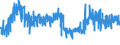 KN 54076990 /Exporte /Einheit = Preise (Euro/Bes. Maßeinheiten) /Partnerland: Portugal /Meldeland: Eur27_2020 /54076990:Gewebe aus Garnen aus >= 85 ght Texturierten und Nichttexturierten Polyester-filamenten, Einschl. aus Monofilen von >= 67 Dtex und Einem Größten Durchmesser von <= 1 mm, Gefärbt, Buntgewebt Oder Bedruckt