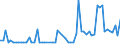 KN 54076990 /Exporte /Einheit = Preise (Euro/Bes. Maßeinheiten) /Partnerland: Ver.koenigreich(Nordirland) /Meldeland: Eur27_2020 /54076990:Gewebe aus Garnen aus >= 85 ght Texturierten und Nichttexturierten Polyester-filamenten, Einschl. aus Monofilen von >= 67 Dtex und Einem Größten Durchmesser von <= 1 mm, Gefärbt, Buntgewebt Oder Bedruckt