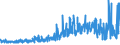 KN 54076990 /Exporte /Einheit = Preise (Euro/Bes. Maßeinheiten) /Partnerland: Schweden /Meldeland: Eur27_2020 /54076990:Gewebe aus Garnen aus >= 85 ght Texturierten und Nichttexturierten Polyester-filamenten, Einschl. aus Monofilen von >= 67 Dtex und Einem Größten Durchmesser von <= 1 mm, Gefärbt, Buntgewebt Oder Bedruckt