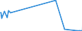 KN 54076990 /Exporte /Einheit = Preise (Euro/Bes. Maßeinheiten) /Partnerland: San Marino /Meldeland: Europäische Union /54076990:Gewebe aus Garnen aus >= 85 ght Texturierten und Nichttexturierten Polyester-filamenten, Einschl. aus Monofilen von >= 67 Dtex und Einem Größten Durchmesser von <= 1 mm, Gefärbt, Buntgewebt Oder Bedruckt