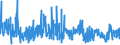 KN 54076990 /Exporte /Einheit = Preise (Euro/Bes. Maßeinheiten) /Partnerland: Tuerkei /Meldeland: Eur27_2020 /54076990:Gewebe aus Garnen aus >= 85 ght Texturierten und Nichttexturierten Polyester-filamenten, Einschl. aus Monofilen von >= 67 Dtex und Einem Größten Durchmesser von <= 1 mm, Gefärbt, Buntgewebt Oder Bedruckt