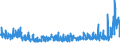 KN 54076990 /Exporte /Einheit = Preise (Euro/Bes. Maßeinheiten) /Partnerland: Estland /Meldeland: Eur27_2020 /54076990:Gewebe aus Garnen aus >= 85 ght Texturierten und Nichttexturierten Polyester-filamenten, Einschl. aus Monofilen von >= 67 Dtex und Einem Größten Durchmesser von <= 1 mm, Gefärbt, Buntgewebt Oder Bedruckt