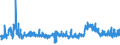 KN 54076990 /Exporte /Einheit = Preise (Euro/Bes. Maßeinheiten) /Partnerland: Rumaenien /Meldeland: Eur27_2020 /54076990:Gewebe aus Garnen aus >= 85 ght Texturierten und Nichttexturierten Polyester-filamenten, Einschl. aus Monofilen von >= 67 Dtex und Einem Größten Durchmesser von <= 1 mm, Gefärbt, Buntgewebt Oder Bedruckt