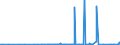KN 54076990 /Exporte /Einheit = Preise (Euro/Bes. Maßeinheiten) /Partnerland: Aserbaidschan /Meldeland: Eur27_2020 /54076990:Gewebe aus Garnen aus >= 85 ght Texturierten und Nichttexturierten Polyester-filamenten, Einschl. aus Monofilen von >= 67 Dtex und Einem Größten Durchmesser von <= 1 mm, Gefärbt, Buntgewebt Oder Bedruckt