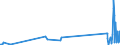 KN 54076990 /Exporte /Einheit = Preise (Euro/Bes. Maßeinheiten) /Partnerland: Kirgistan /Meldeland: Eur27_2020 /54076990:Gewebe aus Garnen aus >= 85 ght Texturierten und Nichttexturierten Polyester-filamenten, Einschl. aus Monofilen von >= 67 Dtex und Einem Größten Durchmesser von <= 1 mm, Gefärbt, Buntgewebt Oder Bedruckt