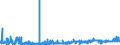 KN 54076990 /Exporte /Einheit = Preise (Euro/Bes. Maßeinheiten) /Partnerland: Slowenien /Meldeland: Eur27_2020 /54076990:Gewebe aus Garnen aus >= 85 ght Texturierten und Nichttexturierten Polyester-filamenten, Einschl. aus Monofilen von >= 67 Dtex und Einem Größten Durchmesser von <= 1 mm, Gefärbt, Buntgewebt Oder Bedruckt