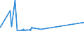 KN 54076990 /Exporte /Einheit = Preise (Euro/Bes. Maßeinheiten) /Partnerland: Tschad /Meldeland: Eur27_2020 /54076990:Gewebe aus Garnen aus >= 85 ght Texturierten und Nichttexturierten Polyester-filamenten, Einschl. aus Monofilen von >= 67 Dtex und Einem Größten Durchmesser von <= 1 mm, Gefärbt, Buntgewebt Oder Bedruckt