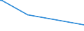 KN 54076990 /Exporte /Einheit = Preise (Euro/Bes. Maßeinheiten) /Partnerland: Guinea-biss. /Meldeland: Europäische Union /54076990:Gewebe aus Garnen aus >= 85 ght Texturierten und Nichttexturierten Polyester-filamenten, Einschl. aus Monofilen von >= 67 Dtex und Einem Größten Durchmesser von <= 1 mm, Gefärbt, Buntgewebt Oder Bedruckt
