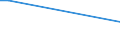 KN 54076990 /Exporte /Einheit = Preise (Euro/Bes. Maßeinheiten) /Partnerland: Sierra Leone /Meldeland: Eur15 /54076990:Gewebe aus Garnen aus >= 85 ght Texturierten und Nichttexturierten Polyester-filamenten, Einschl. aus Monofilen von >= 67 Dtex und Einem Größten Durchmesser von <= 1 mm, Gefärbt, Buntgewebt Oder Bedruckt