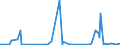 KN 54076990 /Exporte /Einheit = Preise (Euro/Bes. Maßeinheiten) /Partnerland: Elfenbeink. /Meldeland: Eur27_2020 /54076990:Gewebe aus Garnen aus >= 85 ght Texturierten und Nichttexturierten Polyester-filamenten, Einschl. aus Monofilen von >= 67 Dtex und Einem Größten Durchmesser von <= 1 mm, Gefärbt, Buntgewebt Oder Bedruckt