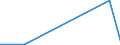 KN 54076990 /Exporte /Einheit = Preise (Euro/Bes. Maßeinheiten) /Partnerland: Aequat.guin. /Meldeland: Eur27_2020 /54076990:Gewebe aus Garnen aus >= 85 ght Texturierten und Nichttexturierten Polyester-filamenten, Einschl. aus Monofilen von >= 67 Dtex und Einem Größten Durchmesser von <= 1 mm, Gefärbt, Buntgewebt Oder Bedruckt