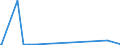 KN 54076990 /Exporte /Einheit = Preise (Euro/Bes. Maßeinheiten) /Partnerland: S.tome /Meldeland: Europäische Union /54076990:Gewebe aus Garnen aus >= 85 ght Texturierten und Nichttexturierten Polyester-filamenten, Einschl. aus Monofilen von >= 67 Dtex und Einem Größten Durchmesser von <= 1 mm, Gefärbt, Buntgewebt Oder Bedruckt