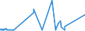 KN 54076990 /Exporte /Einheit = Preise (Euro/Bes. Maßeinheiten) /Partnerland: Aethiopien /Meldeland: Eur27_2020 /54076990:Gewebe aus Garnen aus >= 85 ght Texturierten und Nichttexturierten Polyester-filamenten, Einschl. aus Monofilen von >= 67 Dtex und Einem Größten Durchmesser von <= 1 mm, Gefärbt, Buntgewebt Oder Bedruckt
