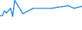 KN 54077100 /Exporte /Einheit = Preise (Euro/Bes. Maßeinheiten) /Partnerland: Ver.koenigreich(Nordirland) /Meldeland: Eur27_2020 /54077100:Gewebe aus Garnen aus >= 85 ght Synthetischen Filamenten, Einschl. aus Monofilen von >= 67 Dtex und Einem Größten Durchmesser von <= 1 mm, roh Oder Gebleicht (Ausg. aus Polyester-, Nylon- Oder Anderen Polyamid-filamenten Oder -monofilen Sowie aus Mischungen von Texturierten und Nichttexturierten Polyester-filamenten)