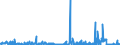 KN 54077100 /Exporte /Einheit = Preise (Euro/Bes. Maßeinheiten) /Partnerland: Belgien /Meldeland: Eur27_2020 /54077100:Gewebe aus Garnen aus >= 85 ght Synthetischen Filamenten, Einschl. aus Monofilen von >= 67 Dtex und Einem Größten Durchmesser von <= 1 mm, roh Oder Gebleicht (Ausg. aus Polyester-, Nylon- Oder Anderen Polyamid-filamenten Oder -monofilen Sowie aus Mischungen von Texturierten und Nichttexturierten Polyester-filamenten)