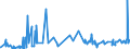 KN 54077100 /Exporte /Einheit = Preise (Euro/Bes. Maßeinheiten) /Partnerland: Luxemburg /Meldeland: Eur27_2020 /54077100:Gewebe aus Garnen aus >= 85 ght Synthetischen Filamenten, Einschl. aus Monofilen von >= 67 Dtex und Einem Größten Durchmesser von <= 1 mm, roh Oder Gebleicht (Ausg. aus Polyester-, Nylon- Oder Anderen Polyamid-filamenten Oder -monofilen Sowie aus Mischungen von Texturierten und Nichttexturierten Polyester-filamenten)