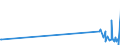 KN 54077100 /Exporte /Einheit = Preise (Euro/Bes. Maßeinheiten) /Partnerland: Ceuta /Meldeland: Europäische Union /54077100:Gewebe aus Garnen aus >= 85 ght Synthetischen Filamenten, Einschl. aus Monofilen von >= 67 Dtex und Einem Größten Durchmesser von <= 1 mm, roh Oder Gebleicht (Ausg. aus Polyester-, Nylon- Oder Anderen Polyamid-filamenten Oder -monofilen Sowie aus Mischungen von Texturierten und Nichttexturierten Polyester-filamenten)