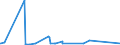 KN 54077100 /Exporte /Einheit = Preise (Euro/Bes. Maßeinheiten) /Partnerland: Island /Meldeland: Eur27_2020 /54077100:Gewebe aus Garnen aus >= 85 ght Synthetischen Filamenten, Einschl. aus Monofilen von >= 67 Dtex und Einem Größten Durchmesser von <= 1 mm, roh Oder Gebleicht (Ausg. aus Polyester-, Nylon- Oder Anderen Polyamid-filamenten Oder -monofilen Sowie aus Mischungen von Texturierten und Nichttexturierten Polyester-filamenten)