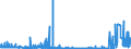 KN 54077100 /Exporte /Einheit = Preise (Euro/Bes. Maßeinheiten) /Partnerland: Finnland /Meldeland: Eur27_2020 /54077100:Gewebe aus Garnen aus >= 85 ght Synthetischen Filamenten, Einschl. aus Monofilen von >= 67 Dtex und Einem Größten Durchmesser von <= 1 mm, roh Oder Gebleicht (Ausg. aus Polyester-, Nylon- Oder Anderen Polyamid-filamenten Oder -monofilen Sowie aus Mischungen von Texturierten und Nichttexturierten Polyester-filamenten)