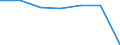 KN 54077100 /Exporte /Einheit = Preise (Euro/Bes. Maßeinheiten) /Partnerland: Schweiz /Meldeland: Eur27 /54077100:Gewebe aus Garnen aus >= 85 ght Synthetischen Filamenten, Einschl. aus Monofilen von >= 67 Dtex und Einem Größten Durchmesser von <= 1 mm, roh Oder Gebleicht (Ausg. aus Polyester-, Nylon- Oder Anderen Polyamid-filamenten Oder -monofilen Sowie aus Mischungen von Texturierten und Nichttexturierten Polyester-filamenten)