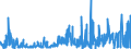 KN 54077100 /Exporte /Einheit = Preise (Euro/Bes. Maßeinheiten) /Partnerland: Oesterreich /Meldeland: Eur27_2020 /54077100:Gewebe aus Garnen aus >= 85 ght Synthetischen Filamenten, Einschl. aus Monofilen von >= 67 Dtex und Einem Größten Durchmesser von <= 1 mm, roh Oder Gebleicht (Ausg. aus Polyester-, Nylon- Oder Anderen Polyamid-filamenten Oder -monofilen Sowie aus Mischungen von Texturierten und Nichttexturierten Polyester-filamenten)