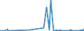 KN 54077100 /Exporte /Einheit = Preise (Euro/Bes. Maßeinheiten) /Partnerland: Malta /Meldeland: Eur27_2020 /54077100:Gewebe aus Garnen aus >= 85 ght Synthetischen Filamenten, Einschl. aus Monofilen von >= 67 Dtex und Einem Größten Durchmesser von <= 1 mm, roh Oder Gebleicht (Ausg. aus Polyester-, Nylon- Oder Anderen Polyamid-filamenten Oder -monofilen Sowie aus Mischungen von Texturierten und Nichttexturierten Polyester-filamenten)