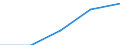 KN 54077100 /Exporte /Einheit = Preise (Euro/Tonne) /Partnerland: Sowjetunion /Meldeland: Eur27 /54077100:Gewebe aus Garnen aus >= 85 ght Synthetischen Filamenten, Einschl. aus Monofilen von >= 67 Dtex und Einem Größten Durchmesser von <= 1 mm, roh Oder Gebleicht (Ausg. aus Polyester-, Nylon- Oder Anderen Polyamid-filamenten Oder -monofilen Sowie aus Mischungen von Texturierten und Nichttexturierten Polyester-filamenten)