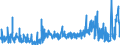 KN 54077100 /Exporte /Einheit = Preise (Euro/Bes. Maßeinheiten) /Partnerland: Rumaenien /Meldeland: Eur27_2020 /54077100:Gewebe aus Garnen aus >= 85 ght Synthetischen Filamenten, Einschl. aus Monofilen von >= 67 Dtex und Einem Größten Durchmesser von <= 1 mm, roh Oder Gebleicht (Ausg. aus Polyester-, Nylon- Oder Anderen Polyamid-filamenten Oder -monofilen Sowie aus Mischungen von Texturierten und Nichttexturierten Polyester-filamenten)