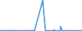 KN 54077100 /Exporte /Einheit = Preise (Euro/Bes. Maßeinheiten) /Partnerland: Moldau /Meldeland: Eur27_2020 /54077100:Gewebe aus Garnen aus >= 85 ght Synthetischen Filamenten, Einschl. aus Monofilen von >= 67 Dtex und Einem Größten Durchmesser von <= 1 mm, roh Oder Gebleicht (Ausg. aus Polyester-, Nylon- Oder Anderen Polyamid-filamenten Oder -monofilen Sowie aus Mischungen von Texturierten und Nichttexturierten Polyester-filamenten)